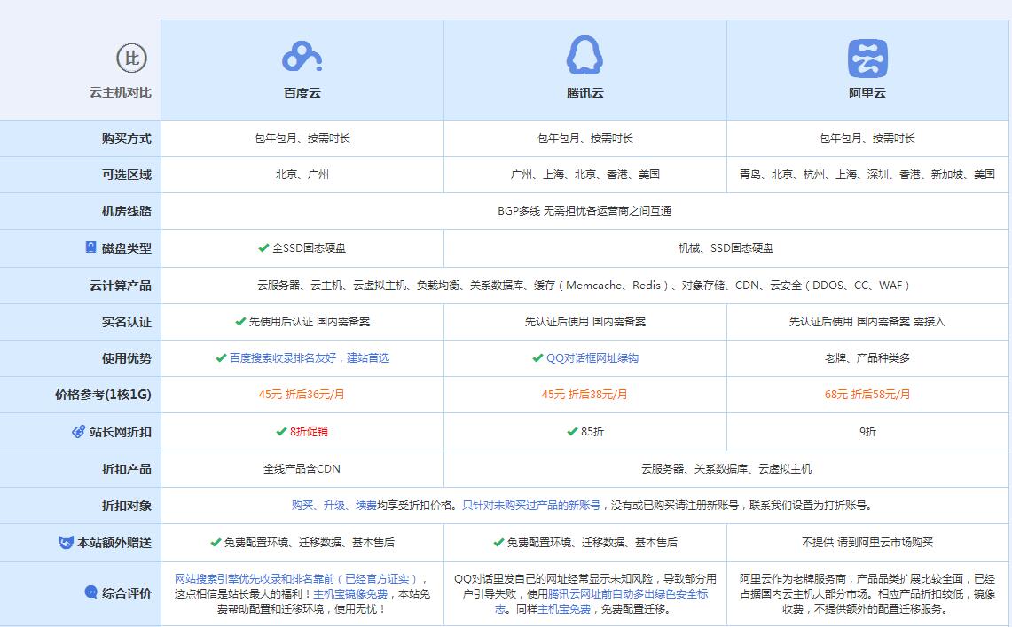 津南云主机代理对比.jpg